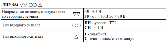 Код заказа преобразователя ЛИР-964